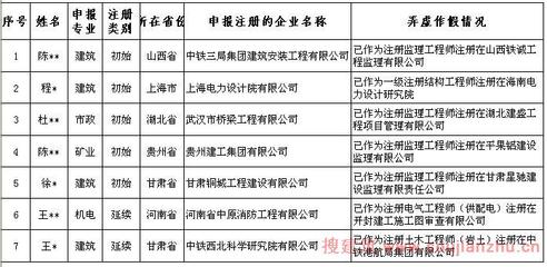 建筑设计哪个专业好挂证