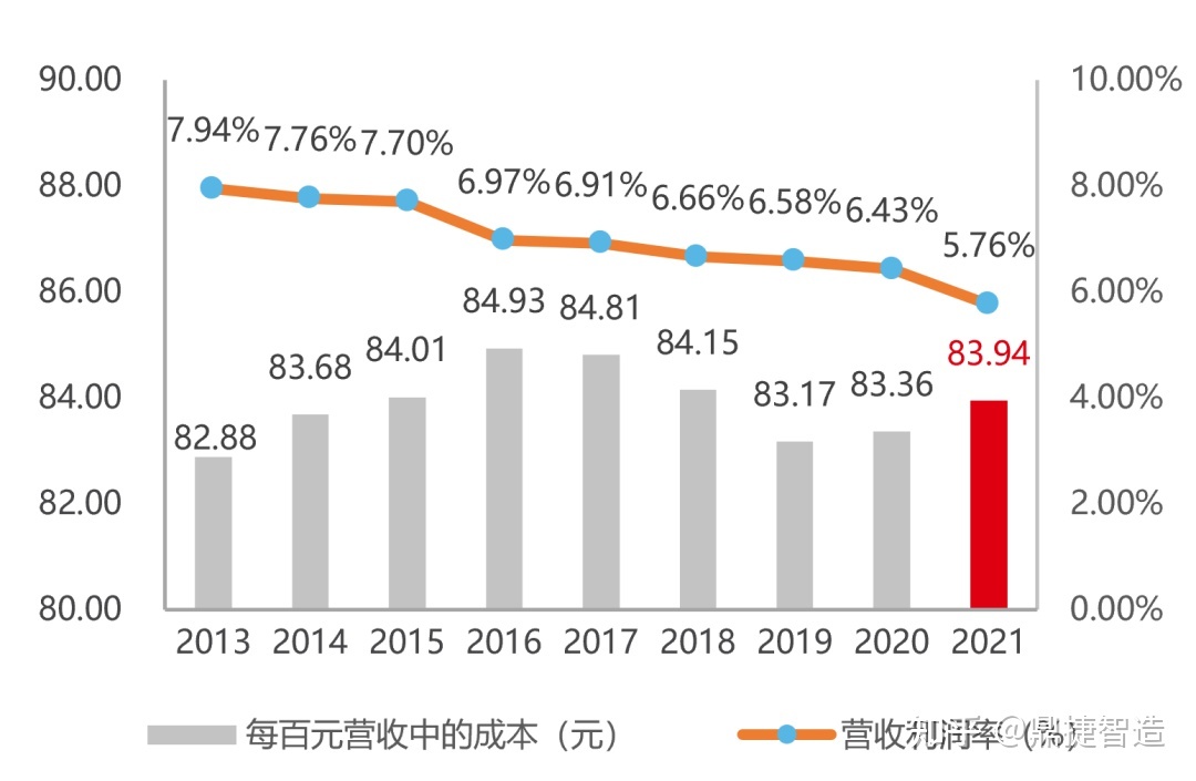 印刷行业利润率多少合适
