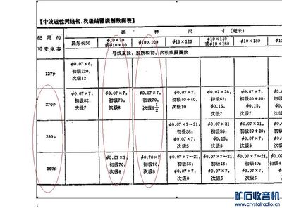 印刷总是数问题怎么办