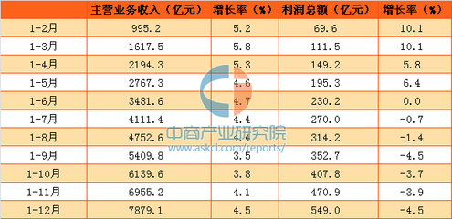 印刷行业利润率多少合适
