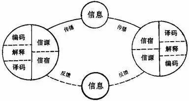 传播学的集大成者
