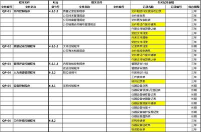 产品设计需要什么手绘材料