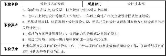 设计公司都有哪些部门