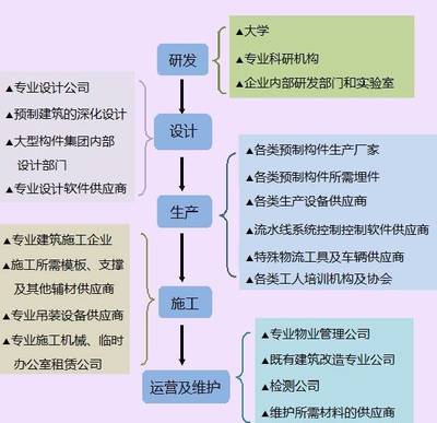 设计公司都有哪些部门