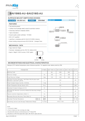 产品设计需要什么手绘材料