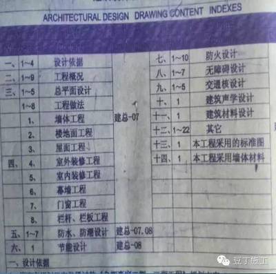 怎么读懂建筑设计总说明
