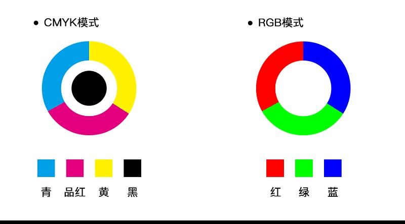 RGB和CMYK哪个是印刷