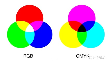 RGB和CMYK哪个是印刷