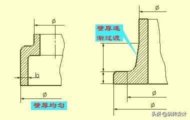 建筑设计尺寸标注什么