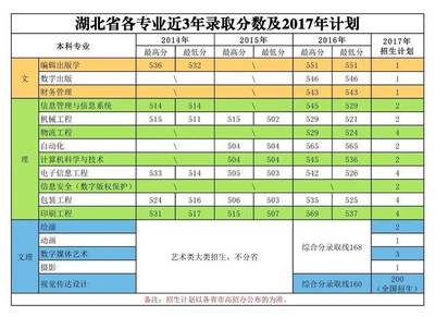 2017北京印刷学院