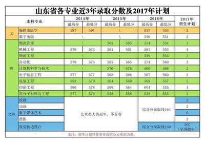 2017北京印刷学院