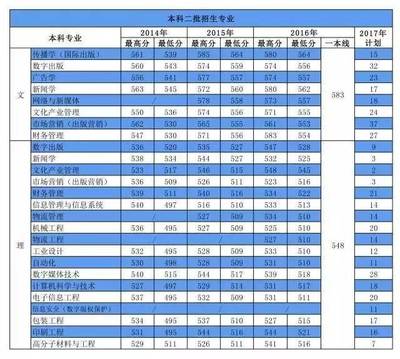 2017北京印刷学院