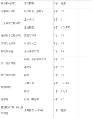 学建筑设计学费多少一年