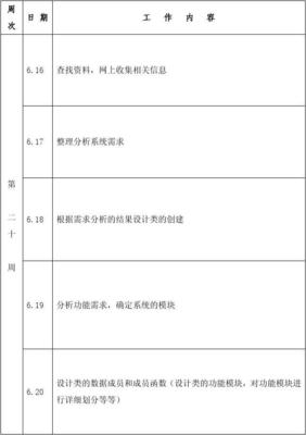 课程设计日志