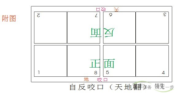 印刷咬口尺寸多少合适