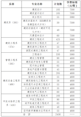 学建筑设计学费多少一年