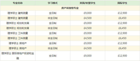 学建筑设计学费多少一年