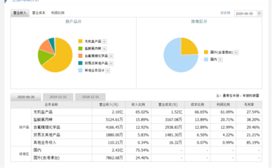 网页设计如何确认收入