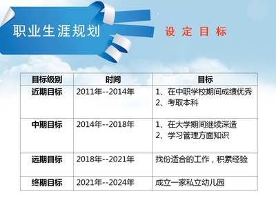 设计职业生涯发展规划