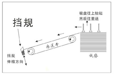 印刷规线是什么