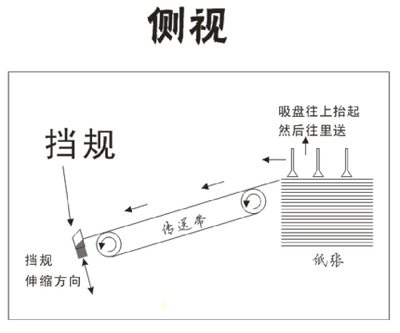 印刷规线是什么