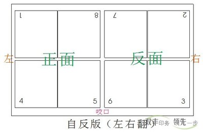 印刷规线是什么