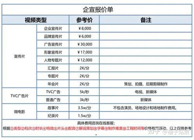 企业宣传片如何报价单