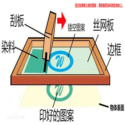 衣服印刷工具怎么用的