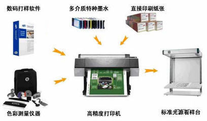 印刷中为什么使用标准光源