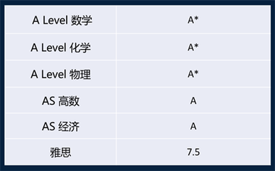 印刷版费 英文怎么说
