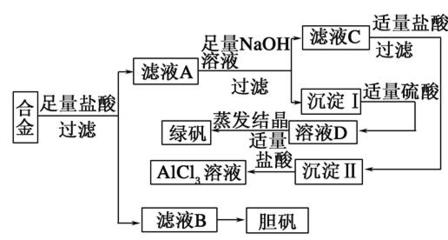 试验方案设计