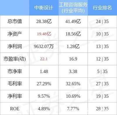 苏州中衡设计待遇工资