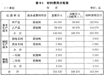 产品设计平均工资多少