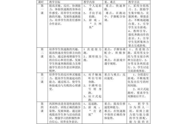 50米快速跑教学设计