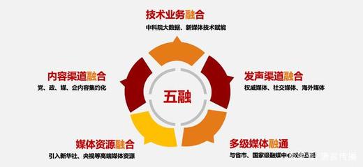设计思路是什么意思