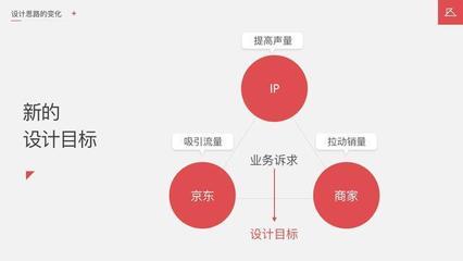设计思路是什么意思