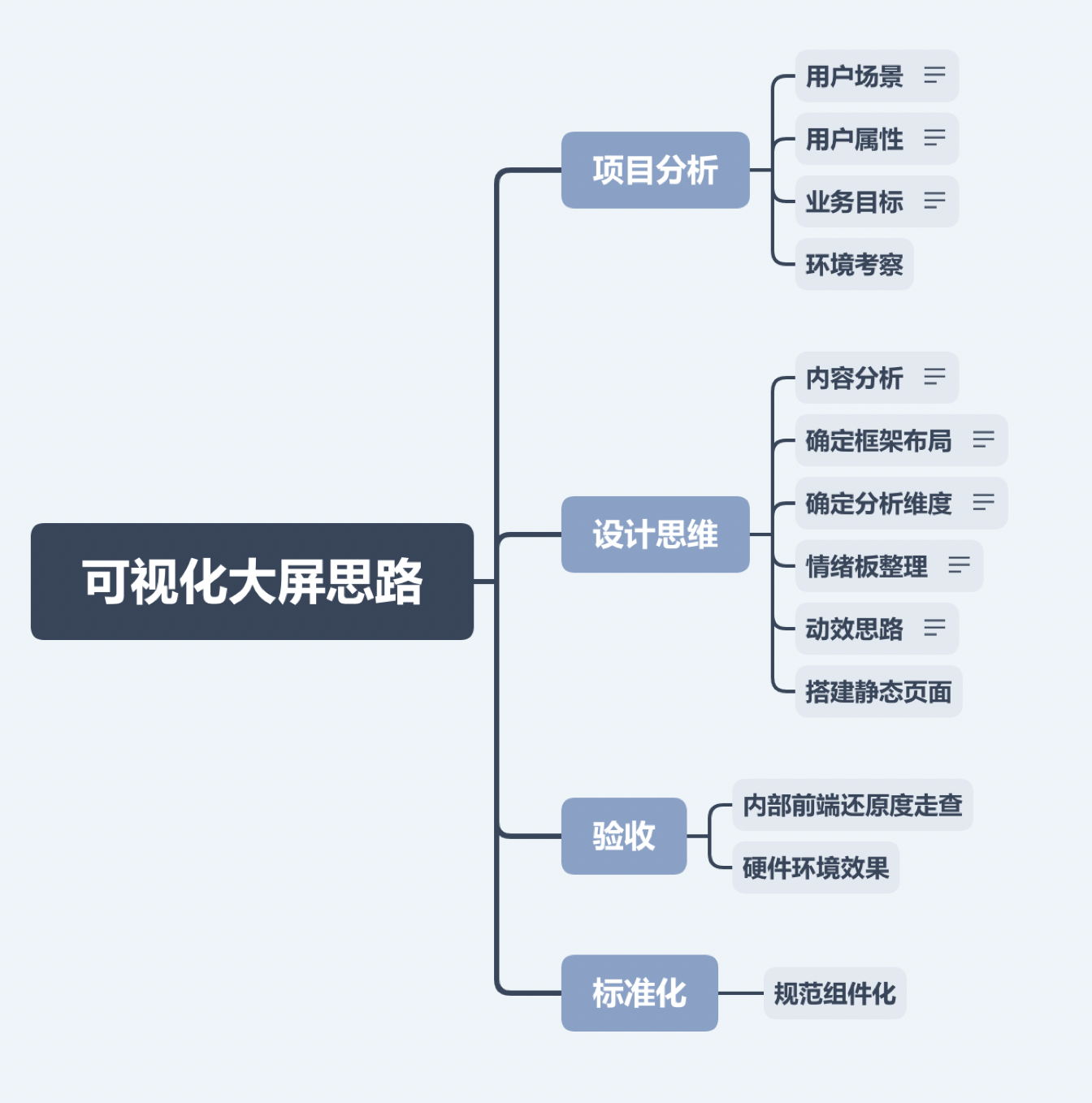 设计思路是什么意思