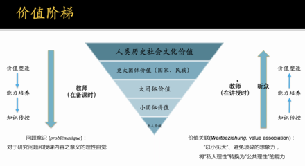 设计思路是什么意思
