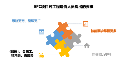 设计思路是什么意思