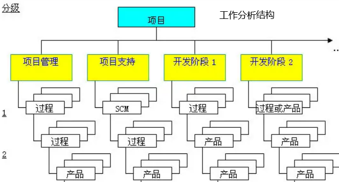 设计思路是什么意思