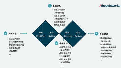 设计思路是什么意思