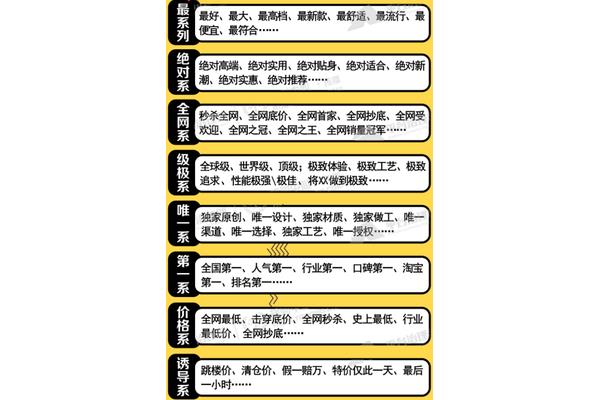 高端属于广告极限词吗