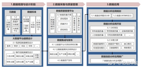 设计思路是什么意思