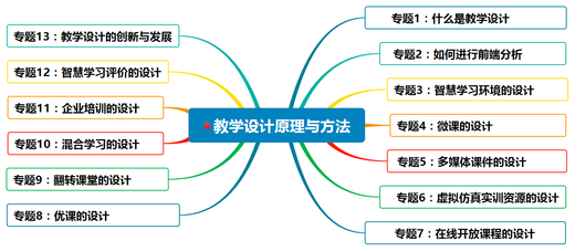 设计思路是什么意思