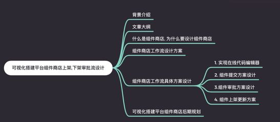 设计思路是什么意思