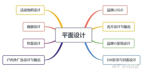 设计思路是什么意思
