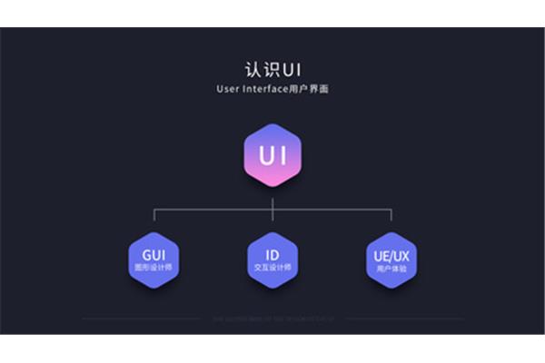 uiue设计是什么