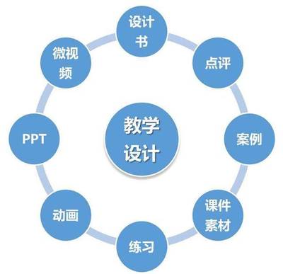 设计思路是什么意思