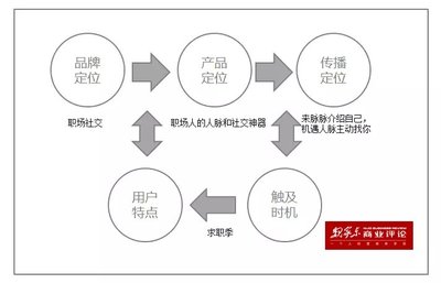 广告传播策略