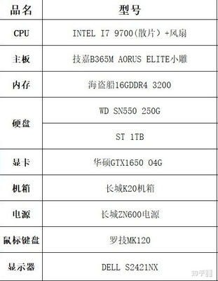 3dmax室内设计电脑配置